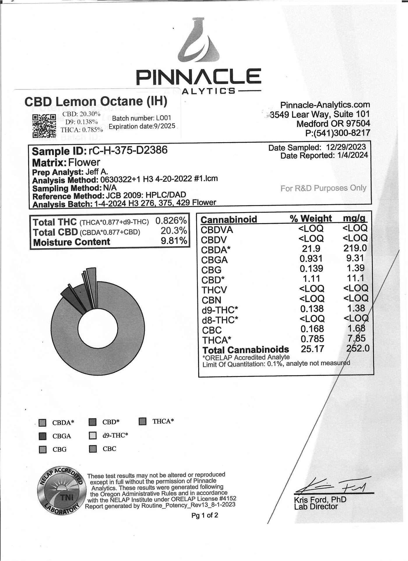 CBD Lemon Octane (IH) - Flower