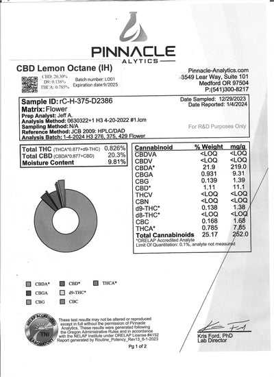 CBD Lemon Octane (IH) - Flower