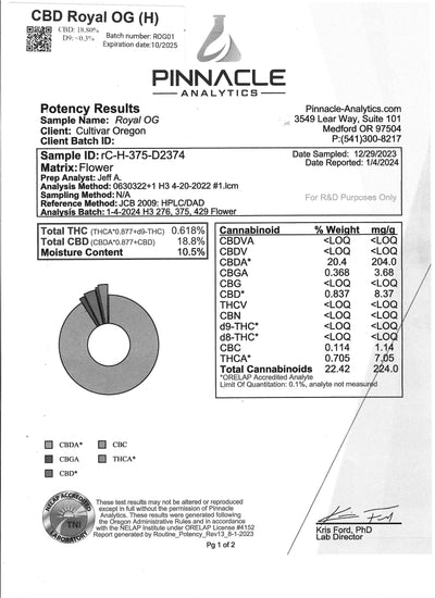 CBD Royal OG (H)- Flower