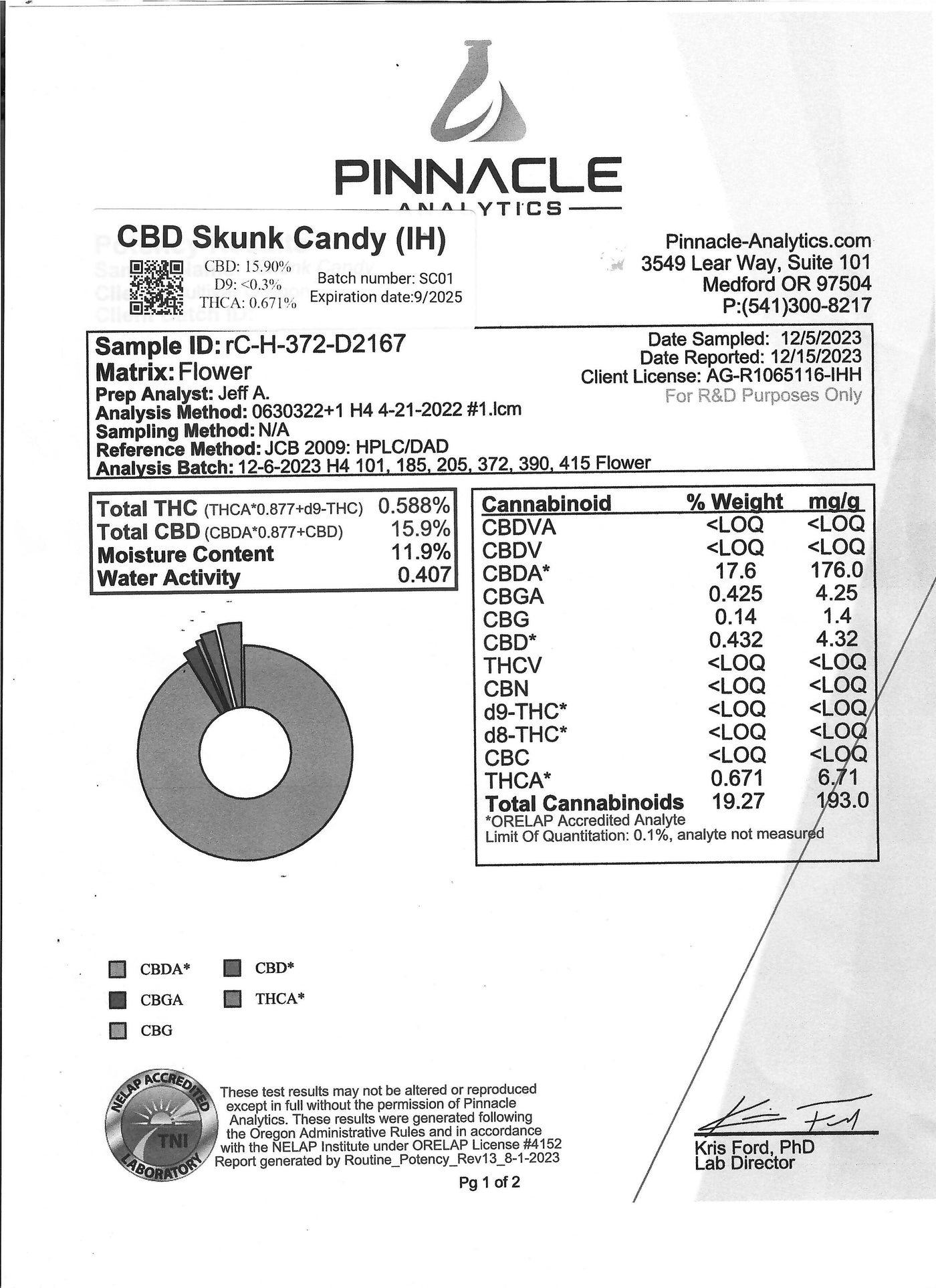 CBD Skunk Candy (SH) - Flower