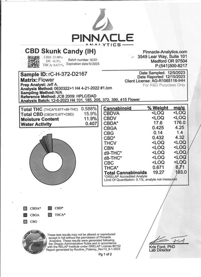 CBD Skunk Candy (SH) - Flower