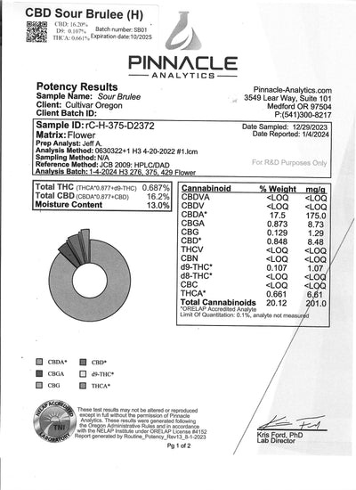 CBD Sour Brulee (H) - Flower