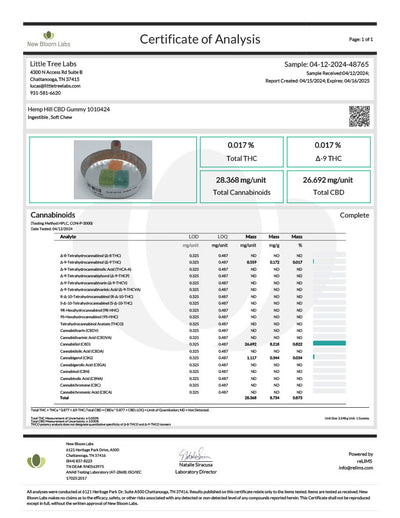 CBD Full Spectrum Gummies - Little Tree Labs