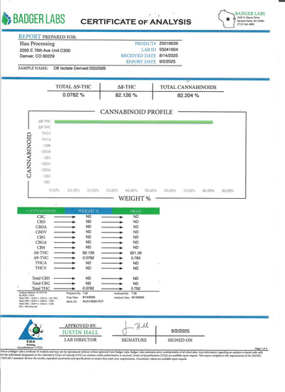 D8 Disposable Vape Pen - Hemp House