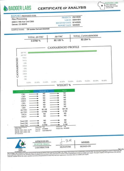 D8 Disposable Vape Pen - Smoky Mountain CBD