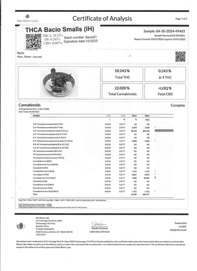 THCA Bacio Smalls (IH) - Flower