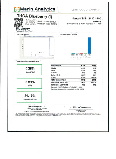 THCA Blueberry (I) - Flower