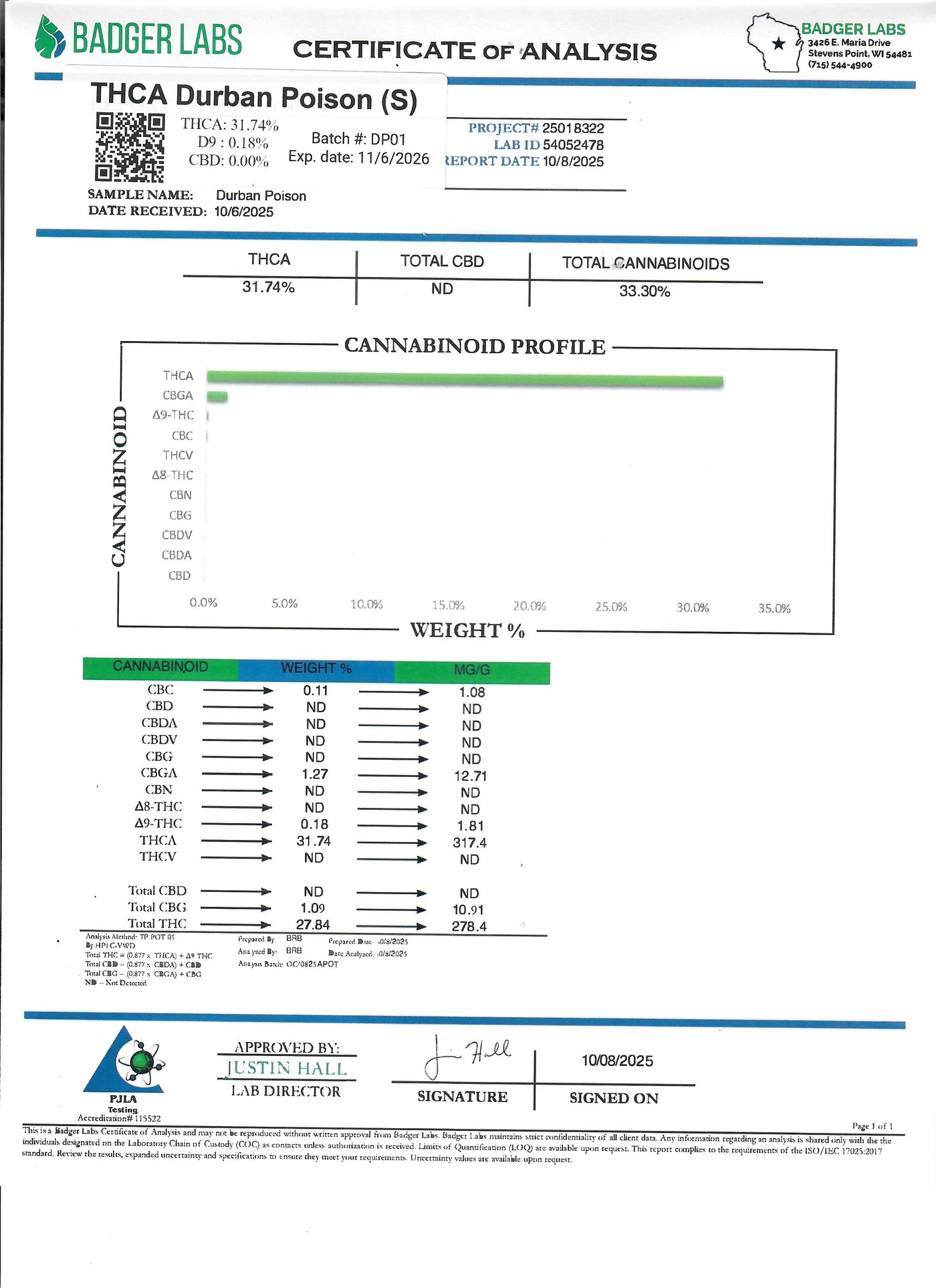 THCA Durban Poison (S) - Flower - Hemp House