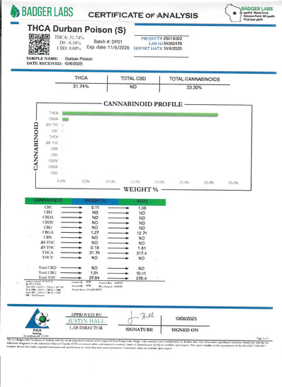 THCA Durban Poison (S) - Flower - Hemp House