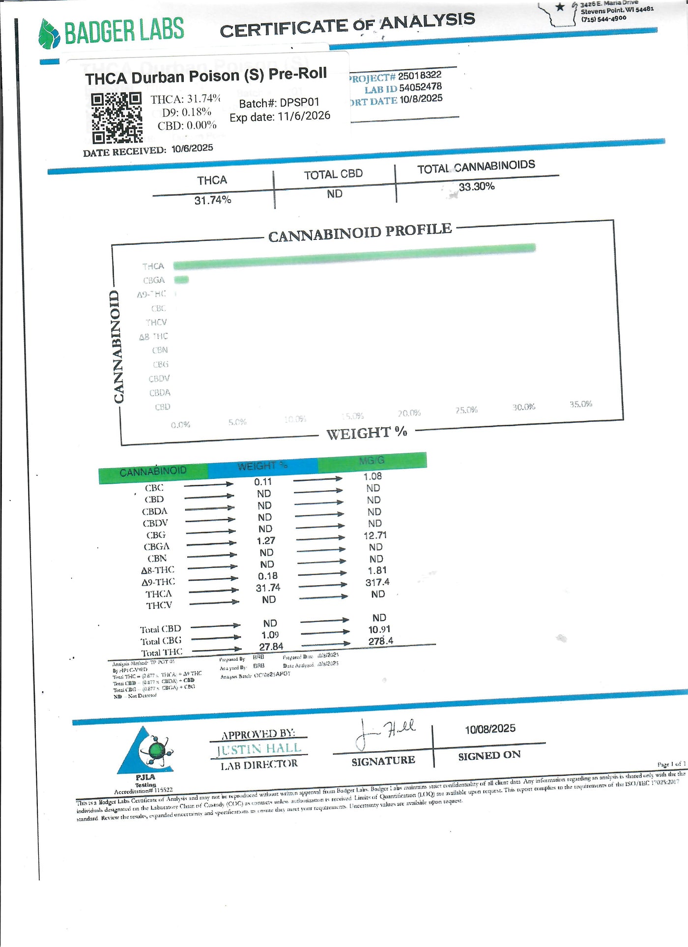THCA Durban Poison (S) Pre-Roll - Flower - Hemp House