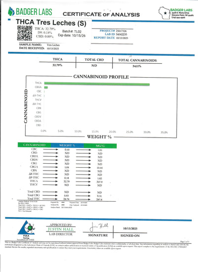 THCA Tres Leches (S) - Flower - Hemp House